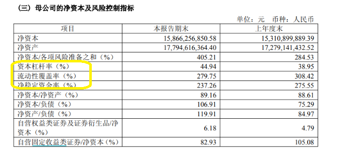来源：中银证券半年报